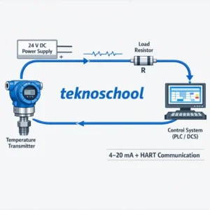 Industrial 4–20 mA Loop and HART Communication-Complete Guide