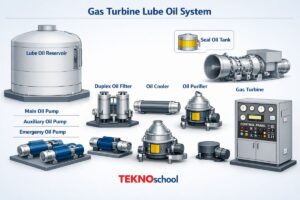 Gas Turbine Lube Oil System