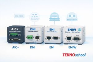 AIC+, DNI, ENI and ENIW Communication Modules: Guide for Industrial Automation