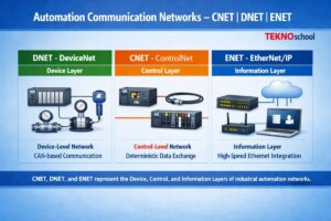Automation communication networks