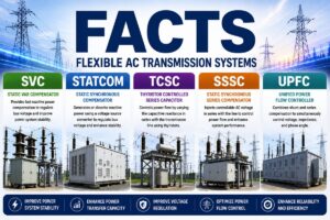 Flexible AC Transmission Systems