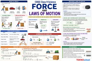 Force and Laws of Motion