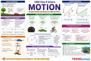 Motion