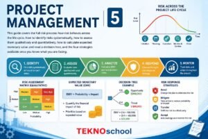 Project Management 5-Risk