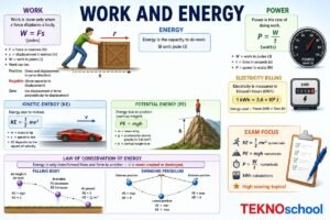 Work and Energy
