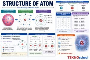 Structure of the Atom