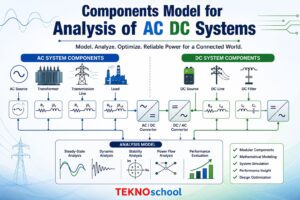 Components Model for Analysis of AC DC Systems