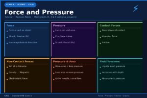 Force and Pressure