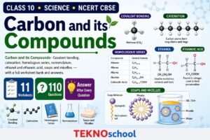Carbon and its Compounds