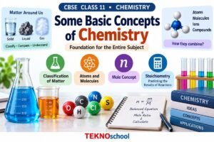 Some Basic Concepts of Chemistry