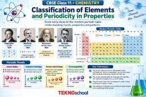 Classification of Elements and Periodicity in Properties