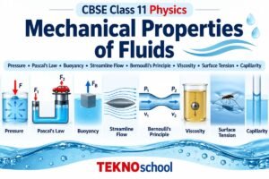 Mechanical Properties of Fluids